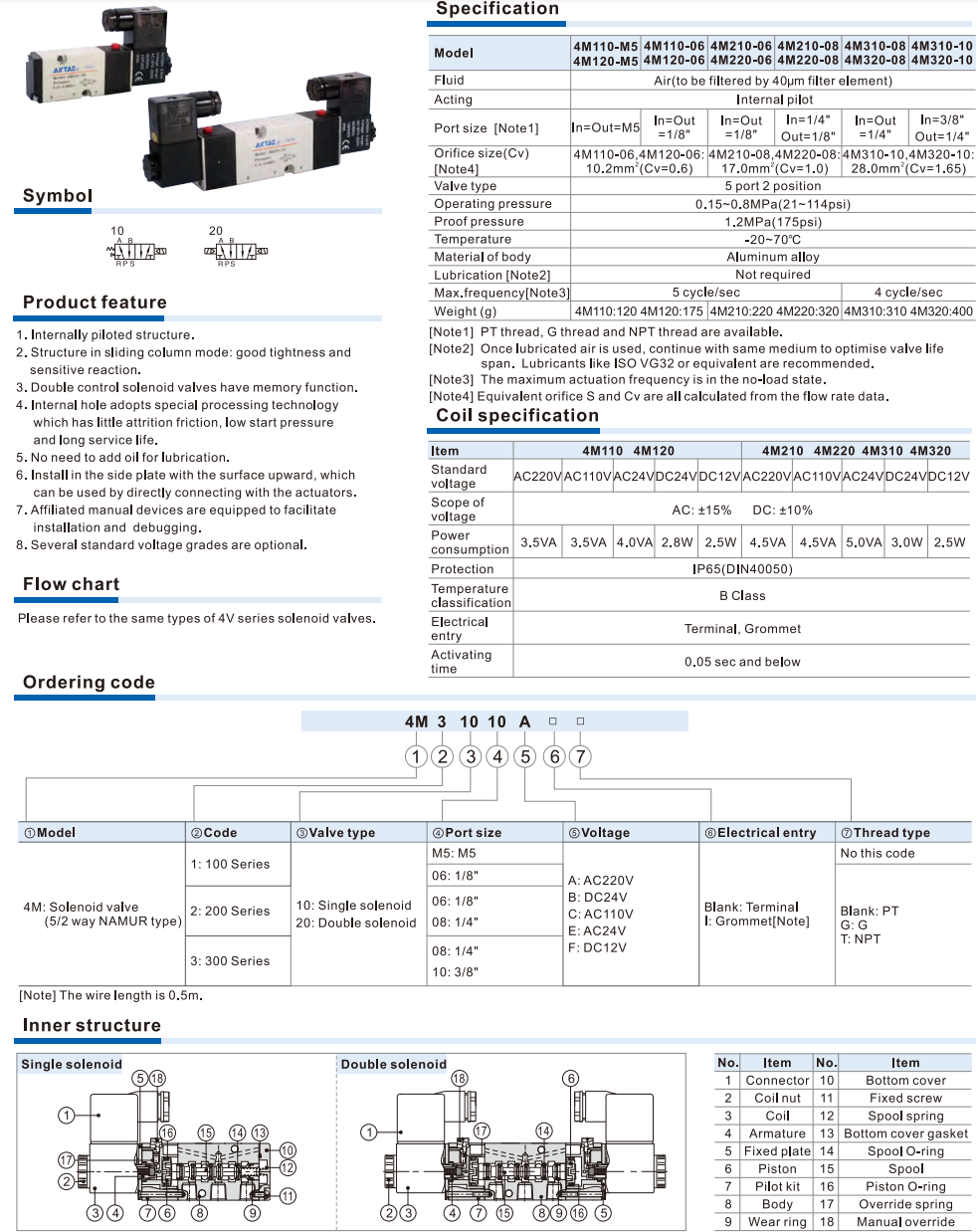 Van điện từ dòng 4M (NAMUR) (5/2 chiều)