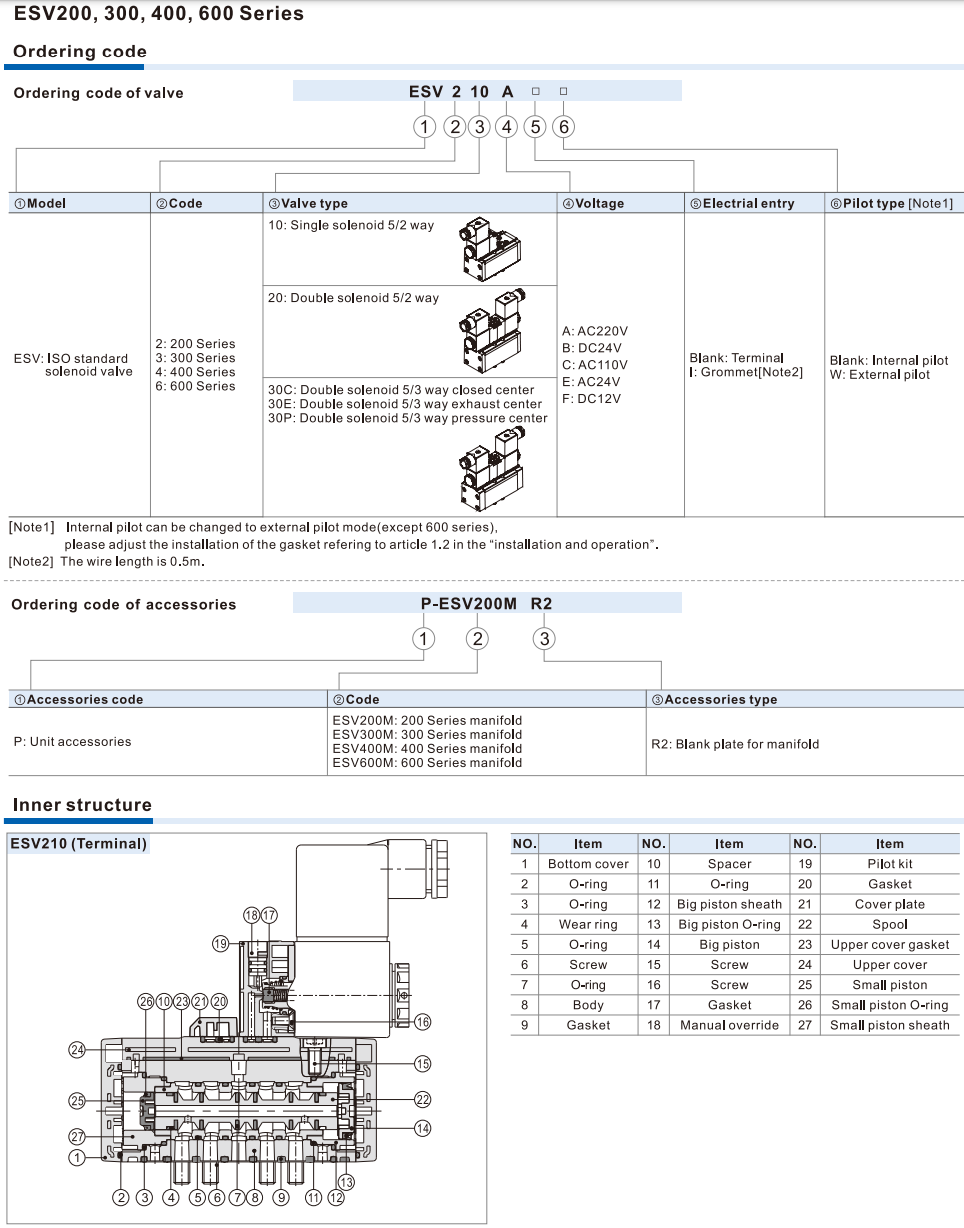 Van điện từ tiêu chuẩn ISO dòng ESV (đường 5/2, đường 5/3)