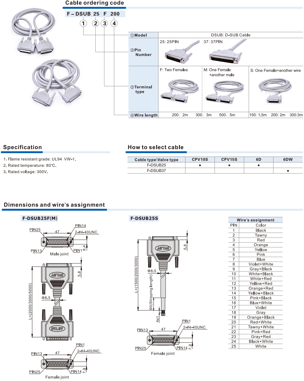 F-DSUB25/F-DSUB37