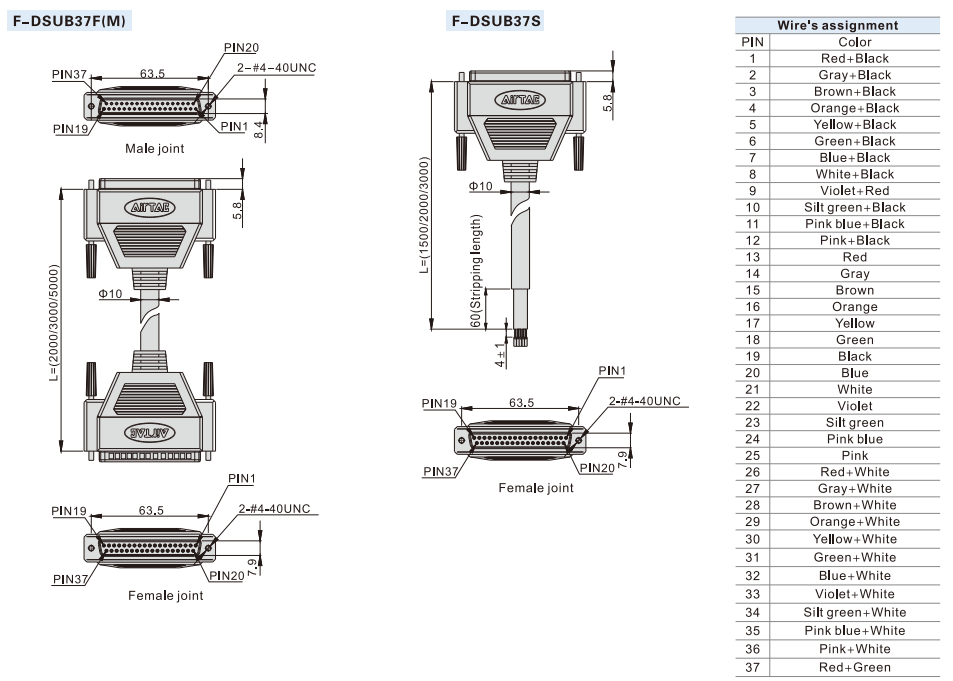 F-DSUB25/F-DSUB37