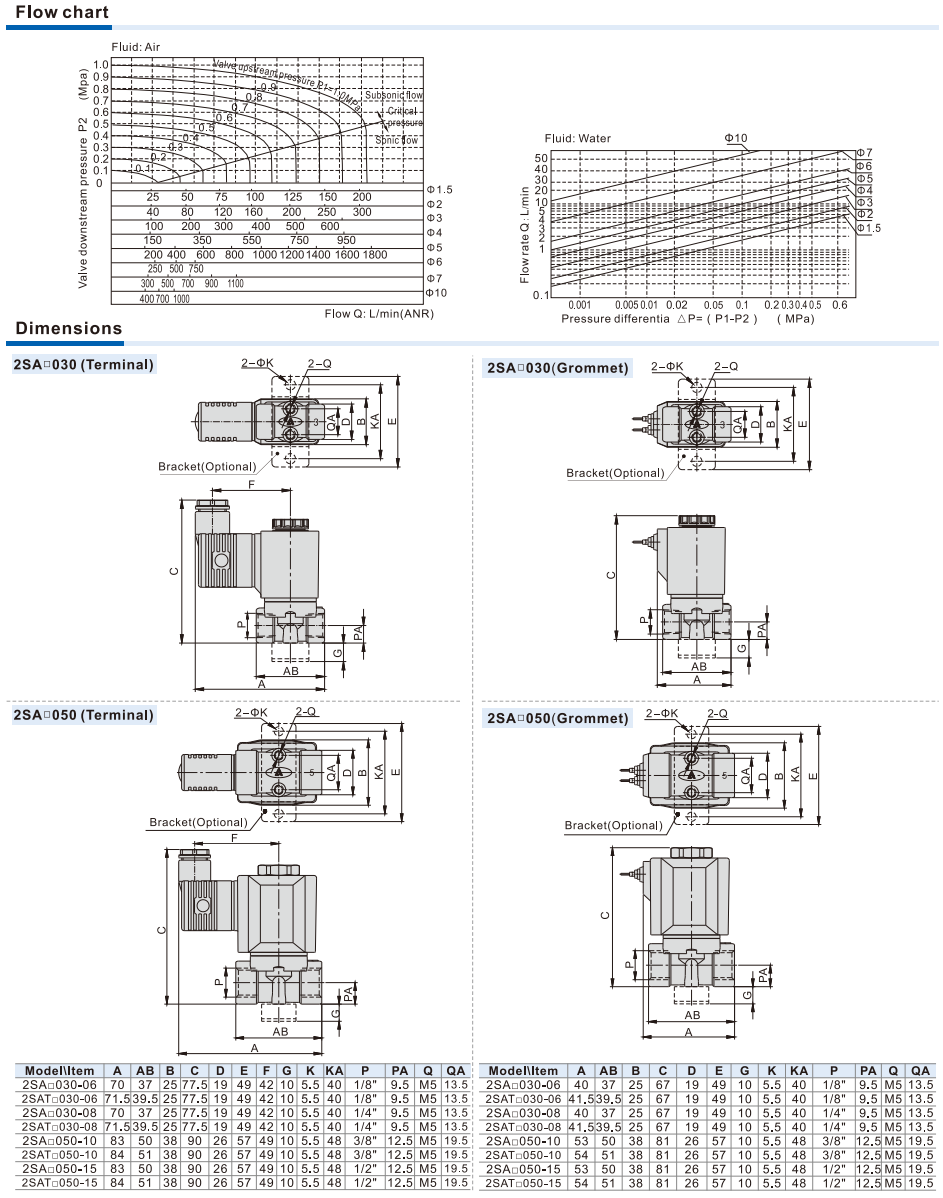 2SA Series (Direct-acting and normally closed) Fluid control valve(2/2 way)