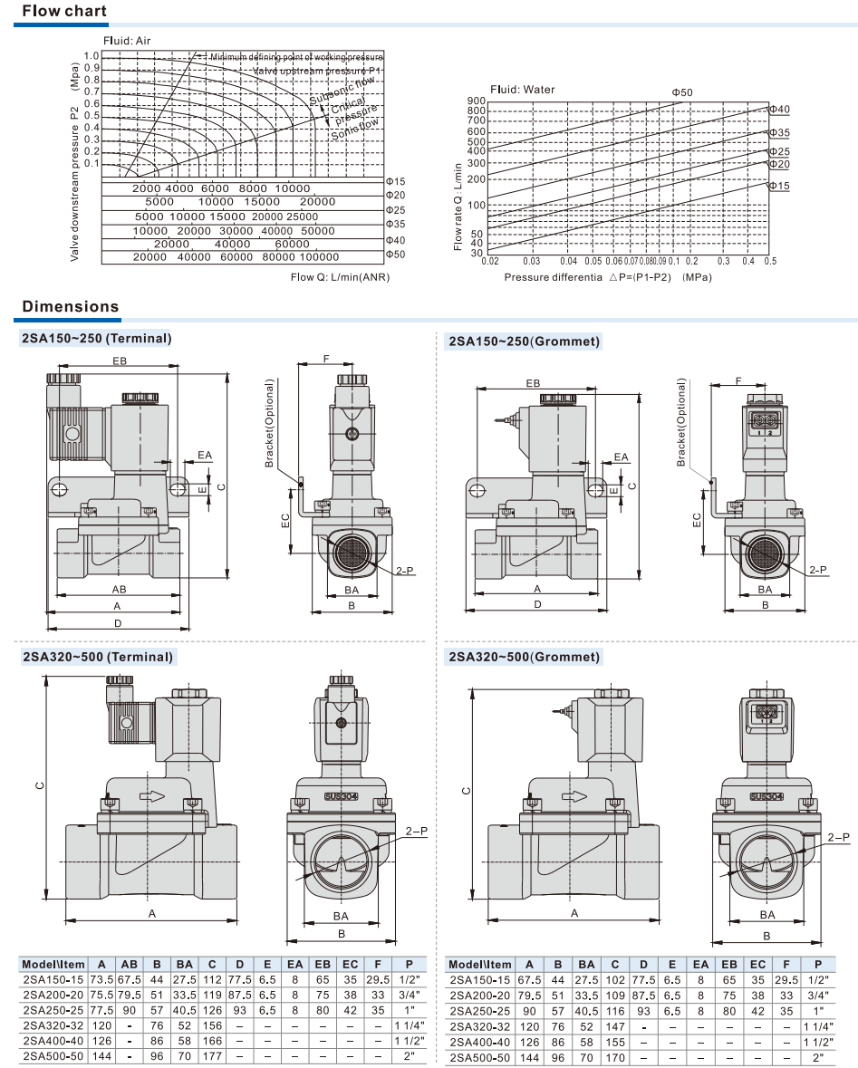 2SA Series (Internally piloted and normally closed) Fluid control valve(2/2 way)