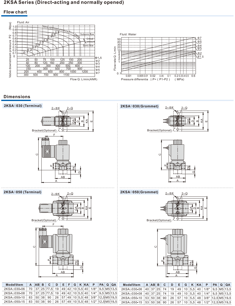 2KSA Series (Direct-acting and normally opened) Fluid control valve(2/2 way)