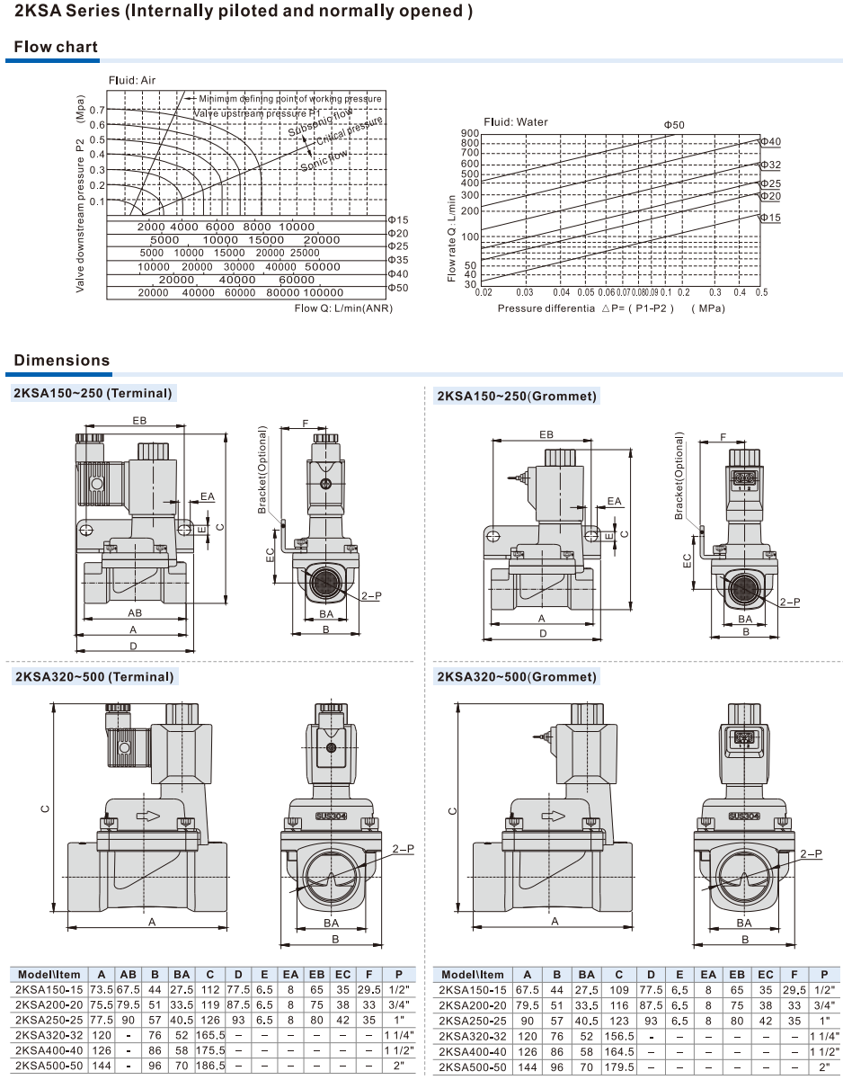 2KSA Series (Internally piloted and normally opened) Fluid control valve(2/2 way)