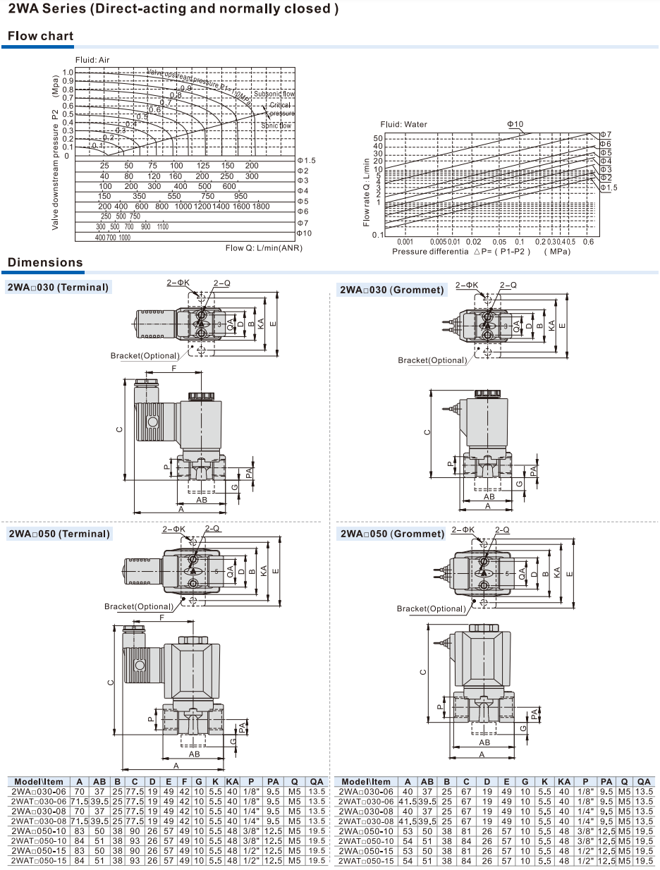 2WA Series (Direct-acting and normally closed) Fluid control valve(2/2 way)