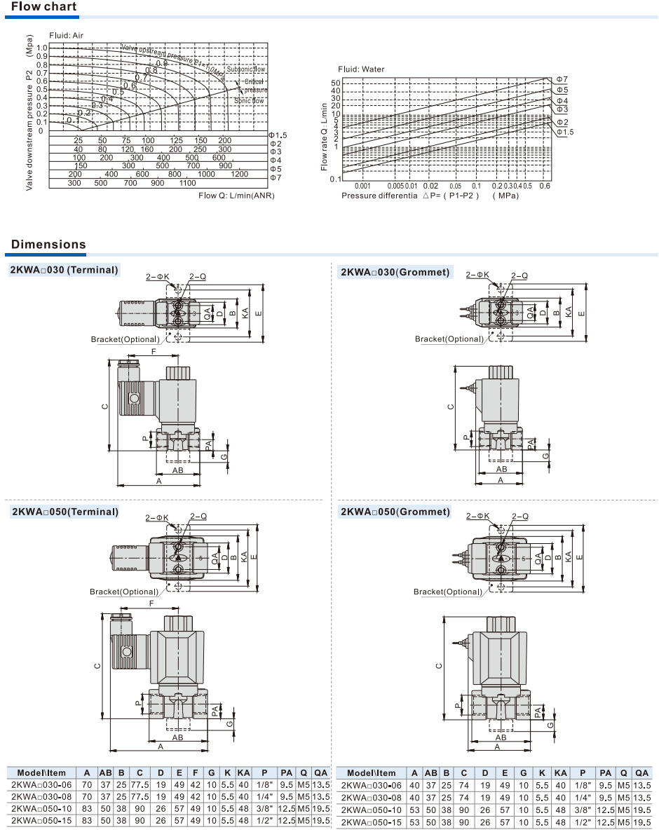 2KWA Series (Direct-acting and normally opened) Fluid control valve(2/2 way)