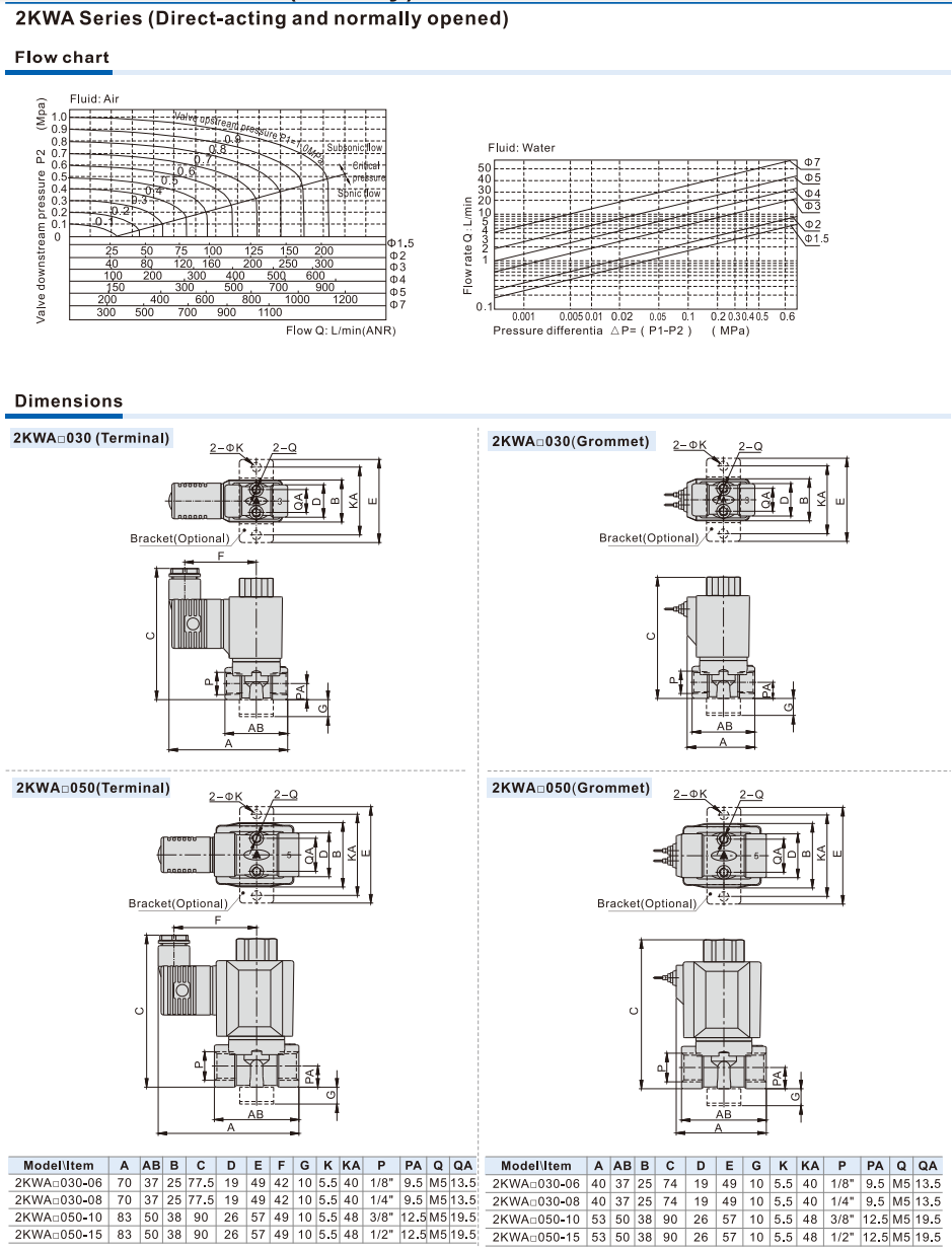 2KWA Series (Internally piloted and normally opened) Fluid control valve(2/2 way)