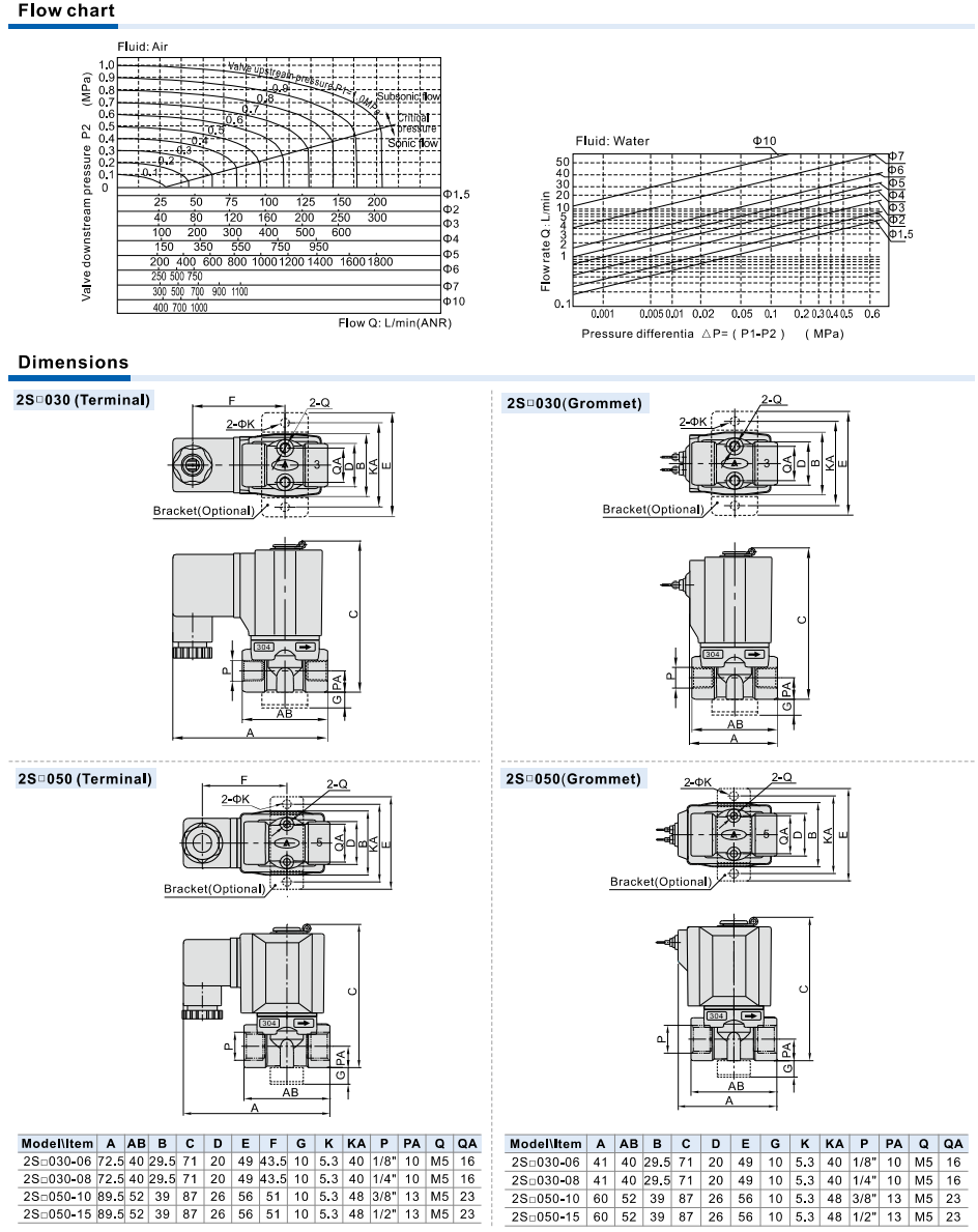 2S Series(Internally piloted and normally closed) Fluid Control Valve(2/2 way)