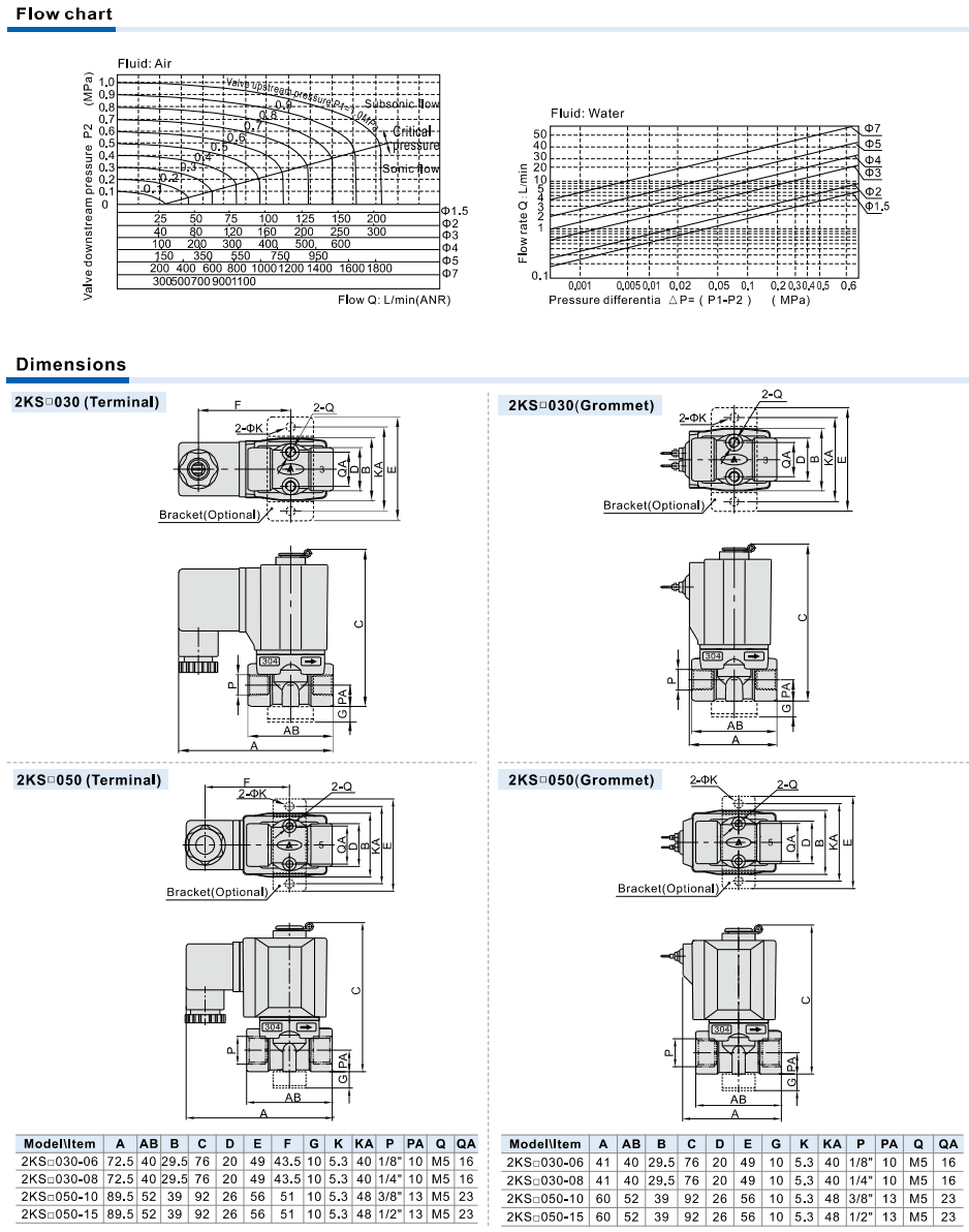 2KS Series(Direct-acting and normally opened) Fluid Control Valve(2/2 way)