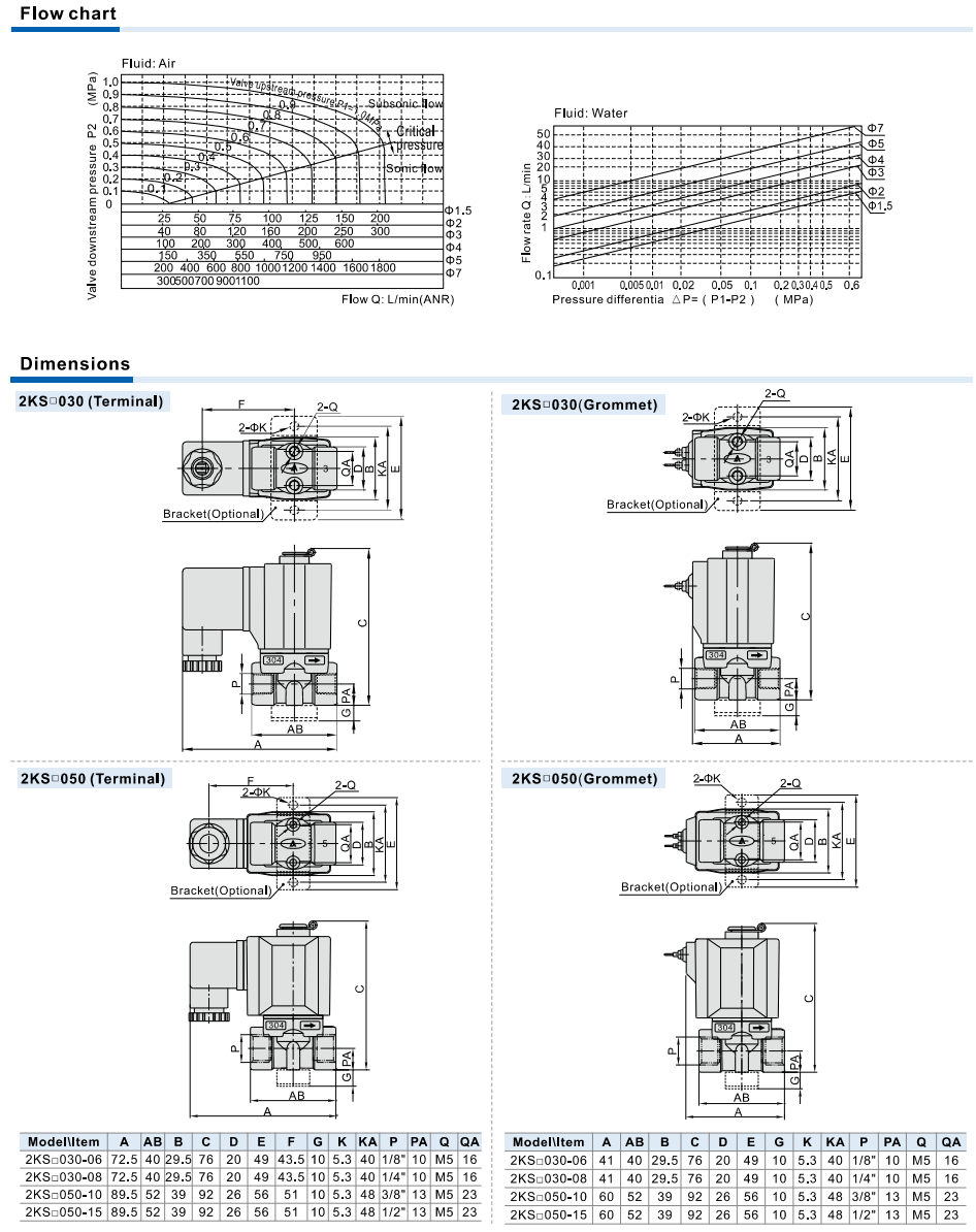 2KS Series(Internally piloted and normally opened) Fluid Control Valve(2/2 way)