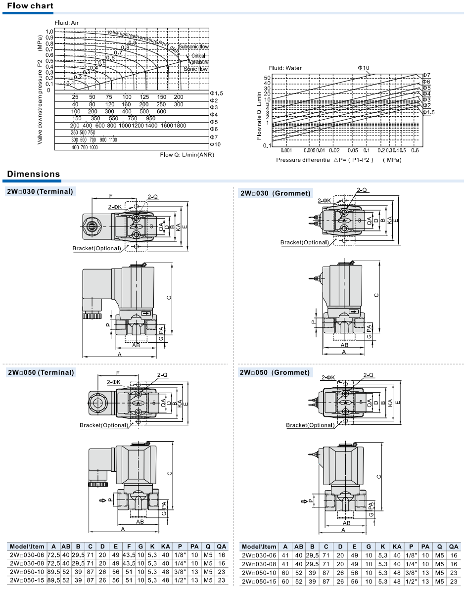 2W Series(Internally piloted and normally closed) Fluid Control Valve(2/2 way)