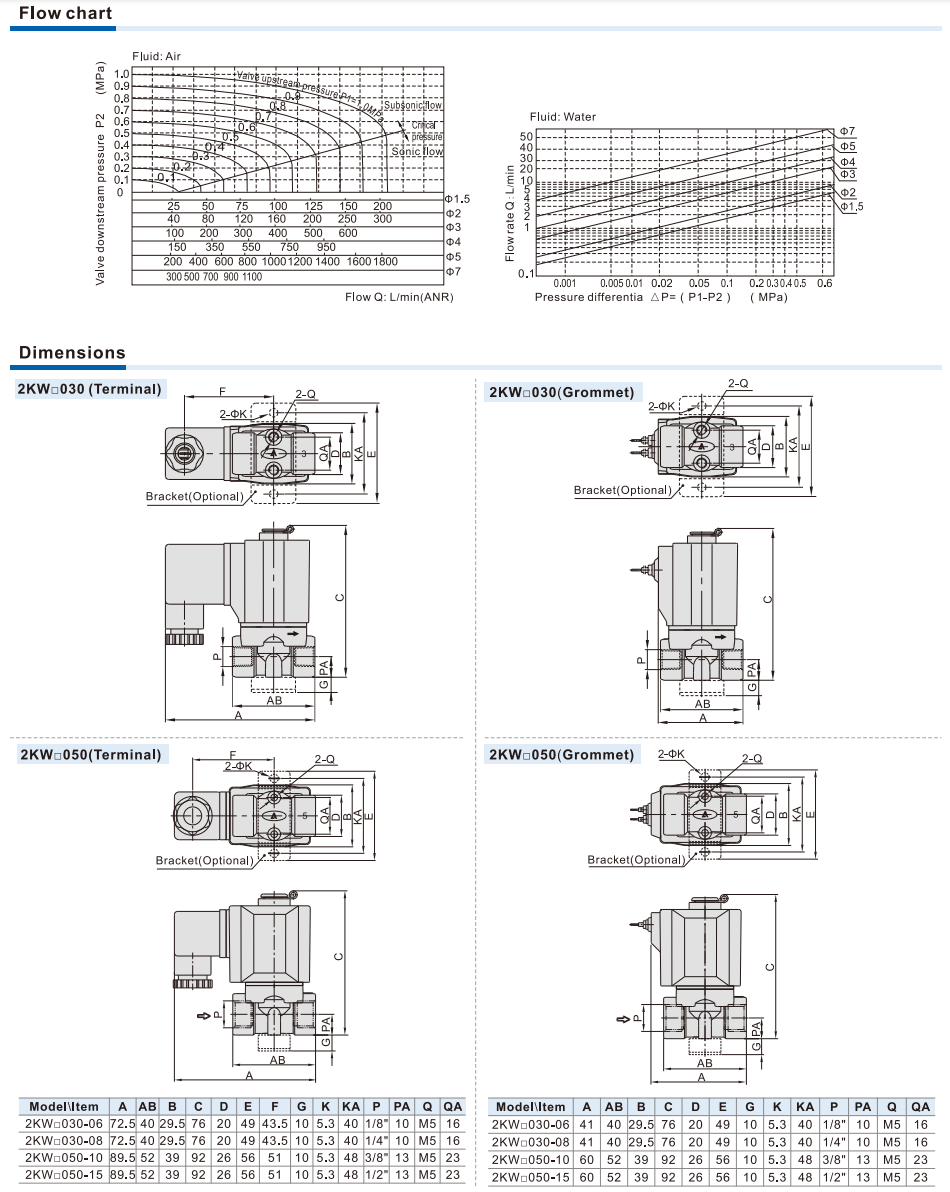 2KW Series(Direct-acting and normally opened) Fluid Control Valve(2/2 way)