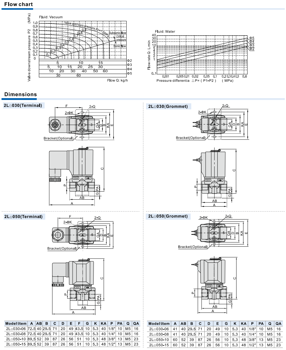 2L Series(Direct-acting and normally closed) Fluid Control Valve(2/2 way)