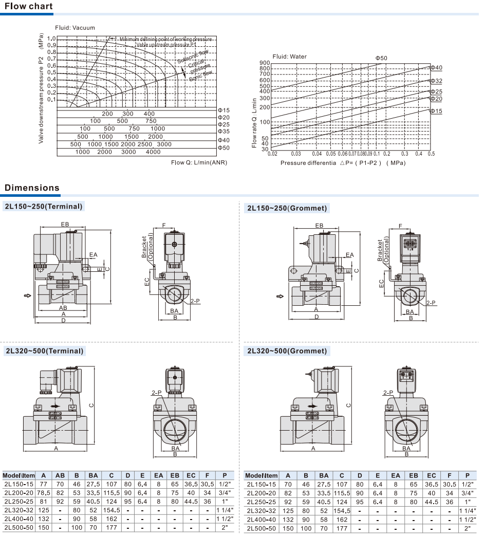 2L Series(Internally piloted and normally closed) Fluid Control Valve(2/2 way)