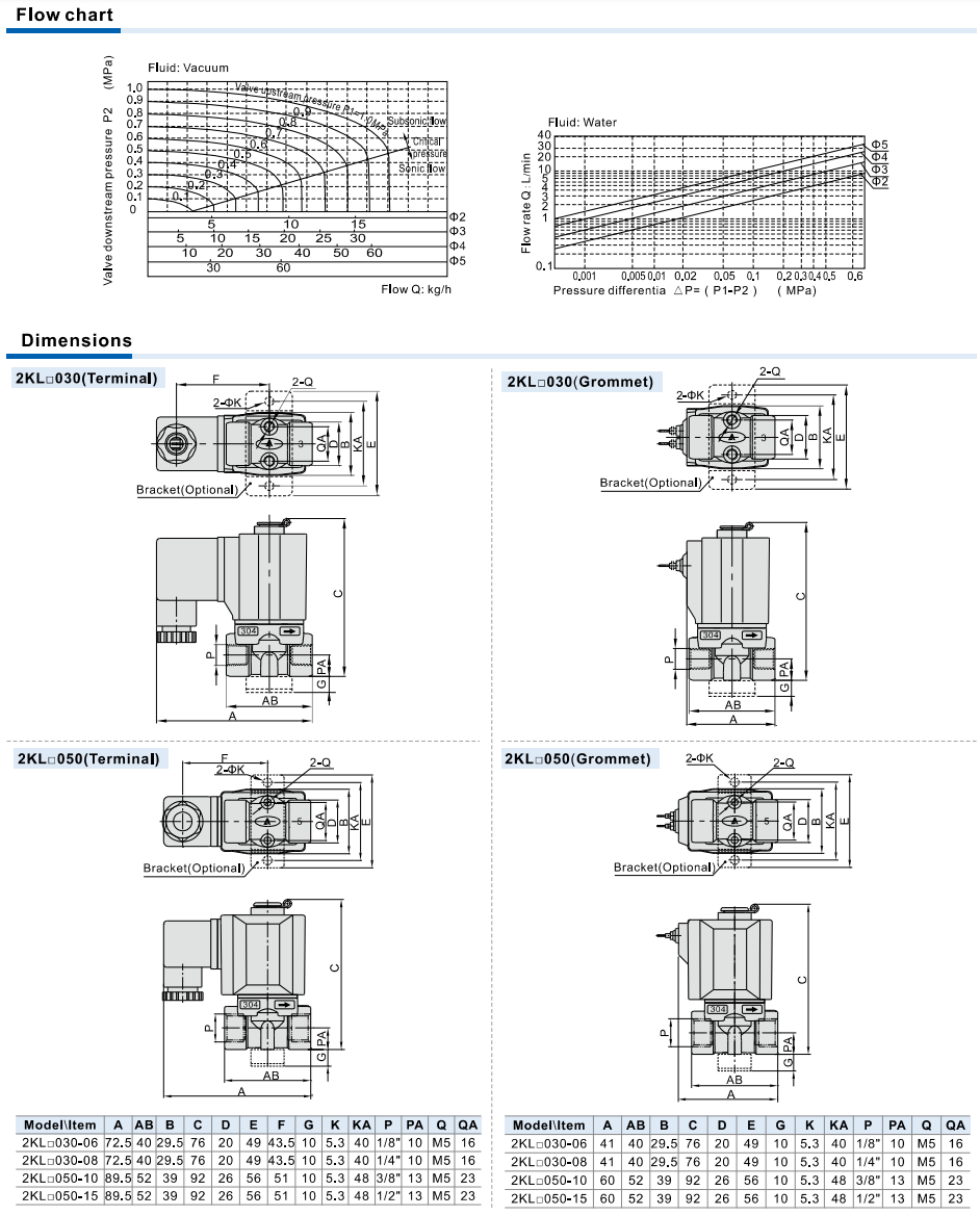 2KL Series(Direct-acting and normally opened) Fluid Control Valve(2/2 way)