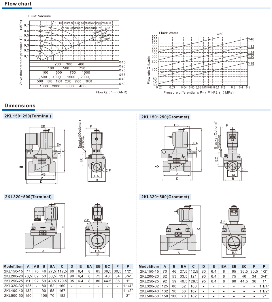 2KL Series(Internally piloted and normally opened) Fluid Control Valve(2/2 way)