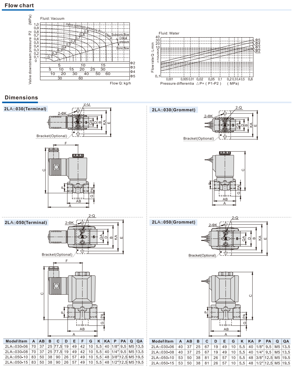 2LA Series(Internally piloted and normally closed) Fluid Control Valve(2/2 way)