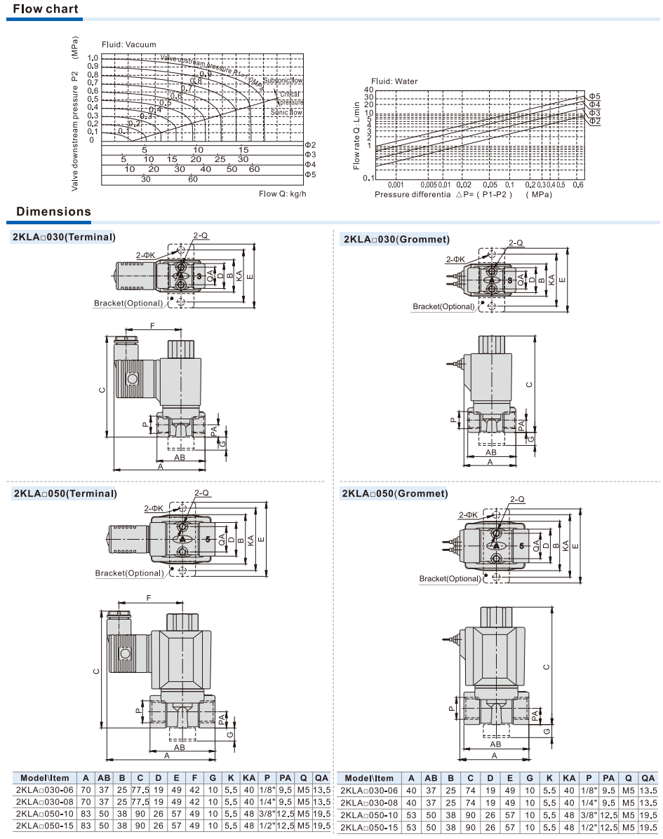 2KLA Series(Direct-acting and normally opened) Fluid Control Valve(2/2 way)