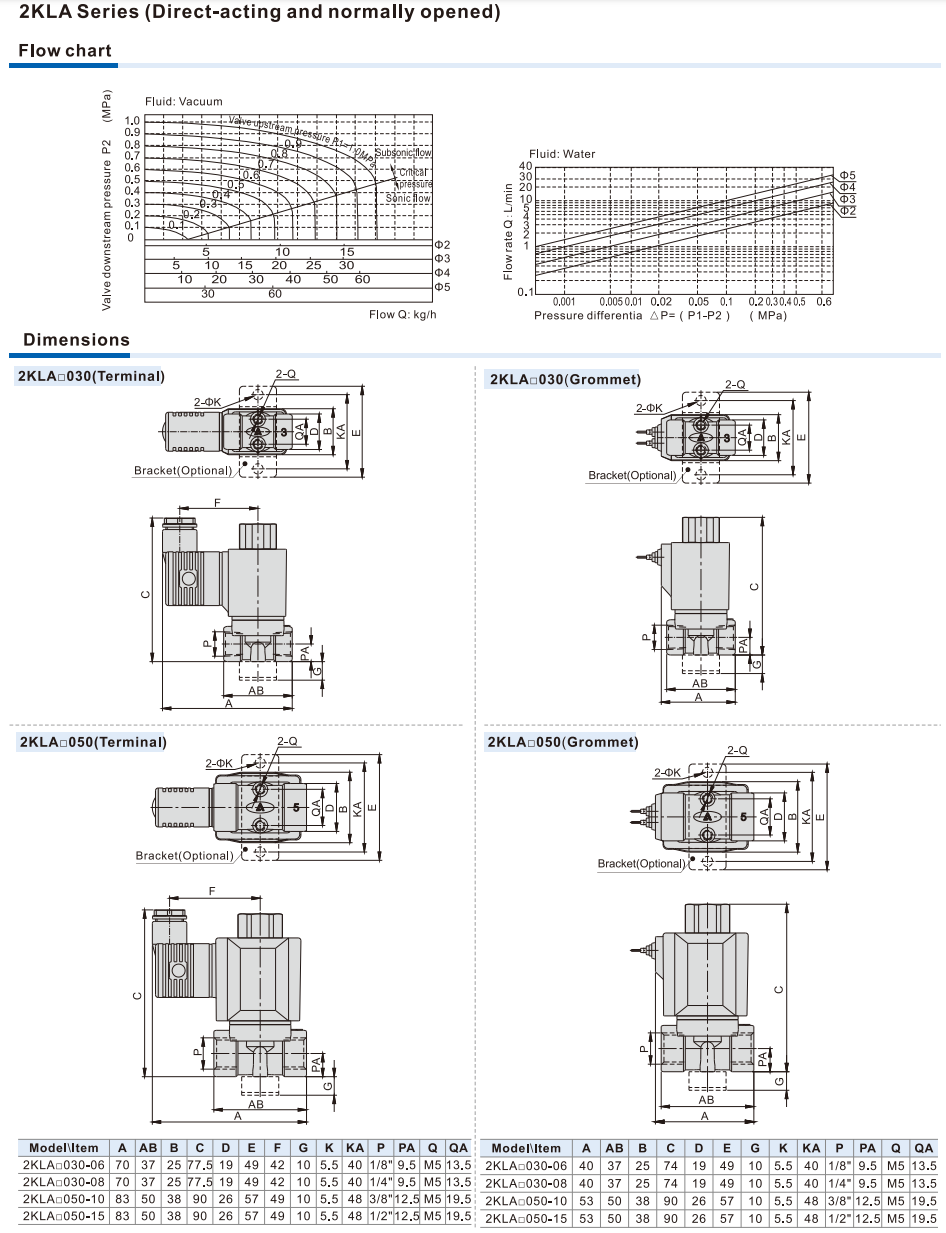 2KLA Series(Internally piloted and normally opened) Fluid Control Valve(2/2 way)