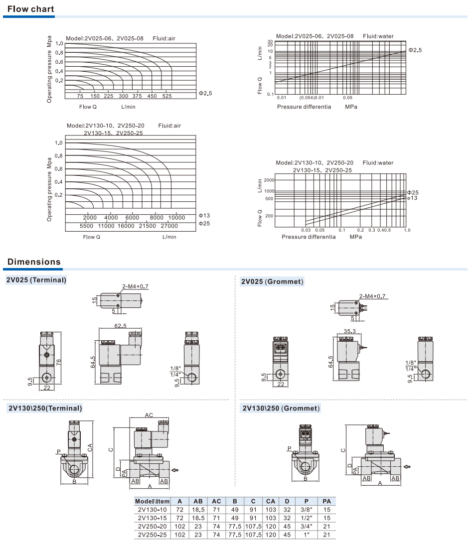 2V Series Fluid Control Valve (2/2 way)