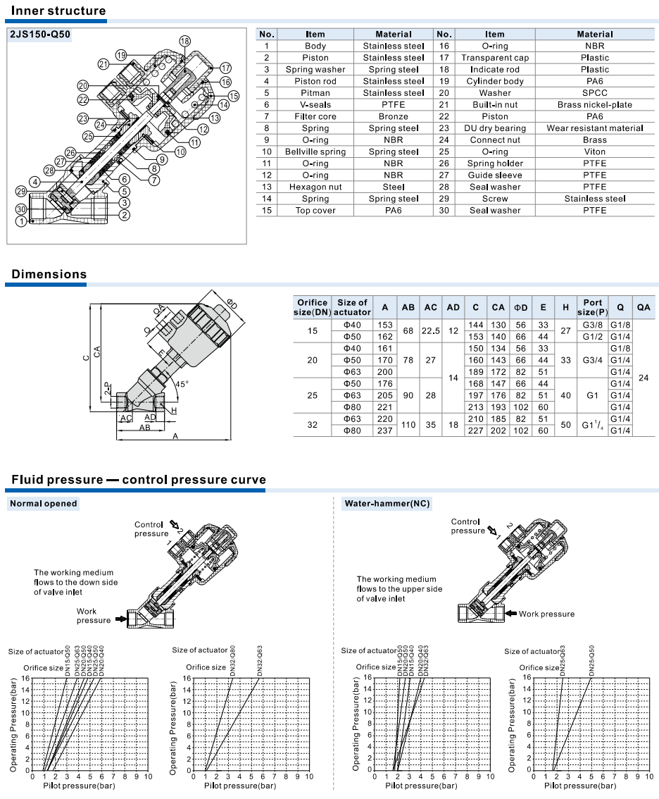 2J Series Angle Seat Valve (2/2 way)