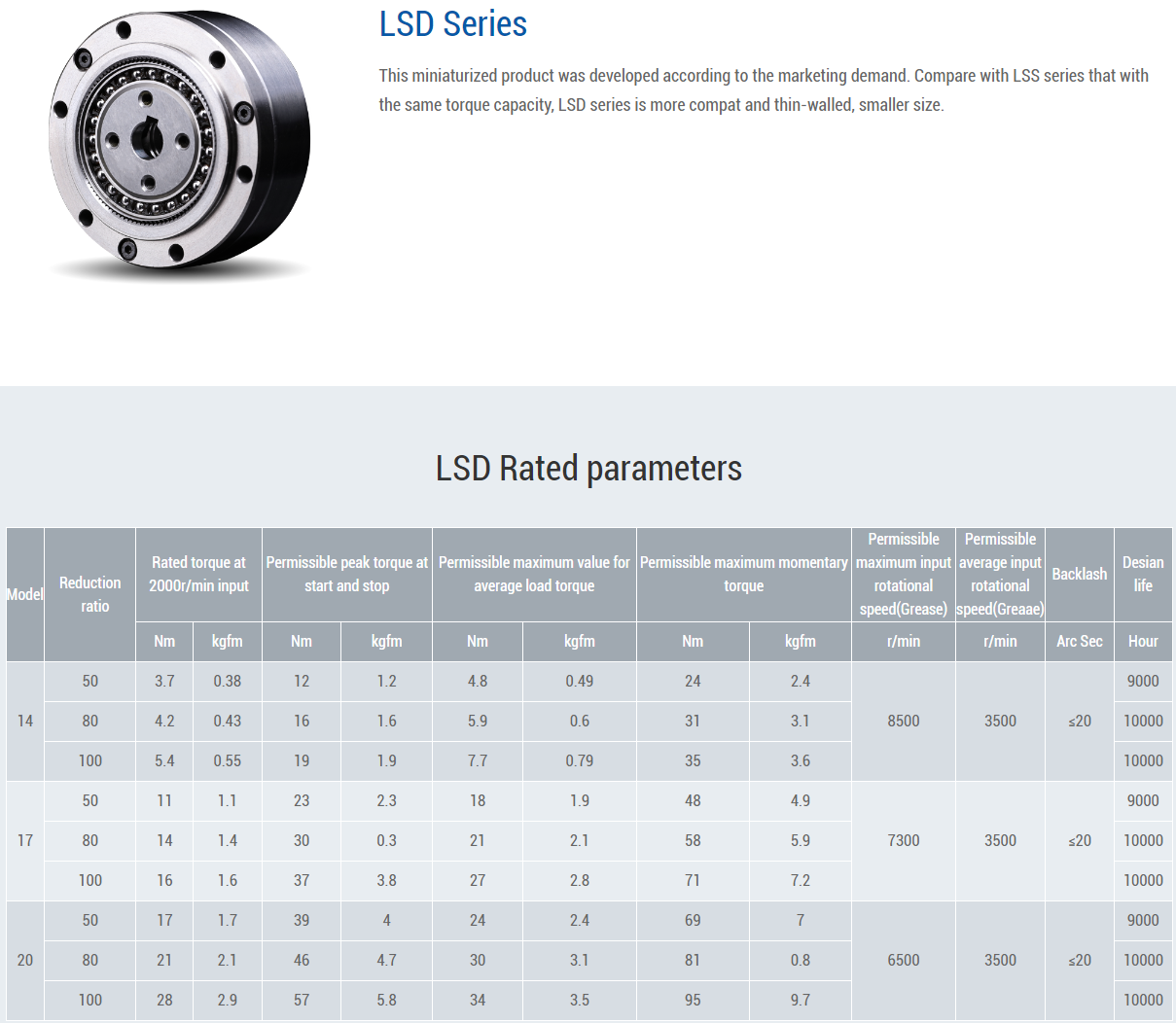 LSD Series