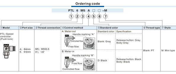 Speed Controller(Push lock)