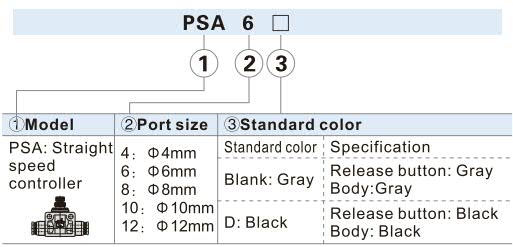 PSA linear speed controller