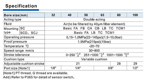 SC series cylinder