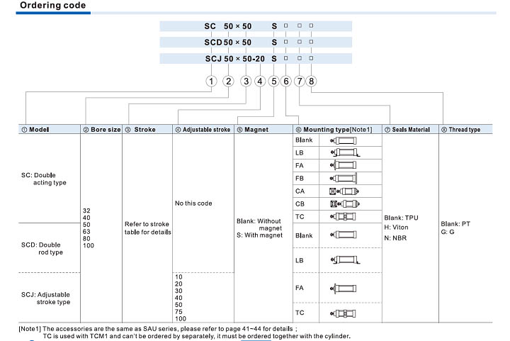 SC series cylinder