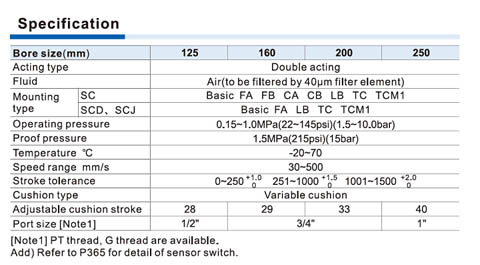 SC series cylinder--Large bore size type