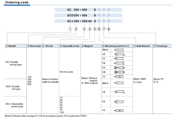 SC series cylinder--Large bore size type