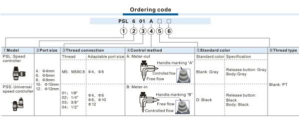 PSL speed controller