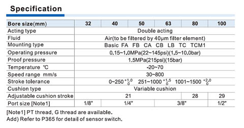 SCT series--Multi-position type