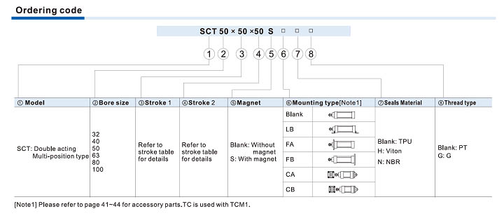 SCT series--Multi-position type