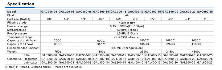 Dòng GAC F.R.L.kết hợp