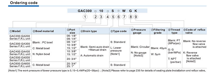 GAC Series F.R.L. combination