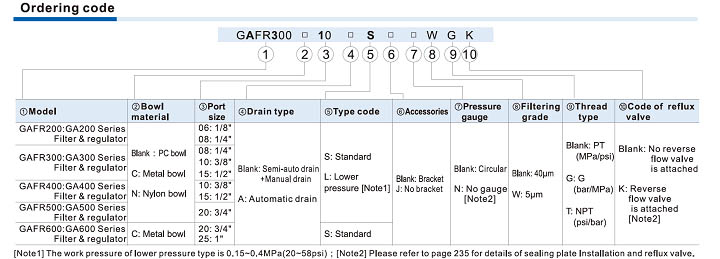 GAFR Series filter & regulator