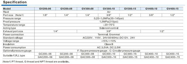 GV Series soft-start valve