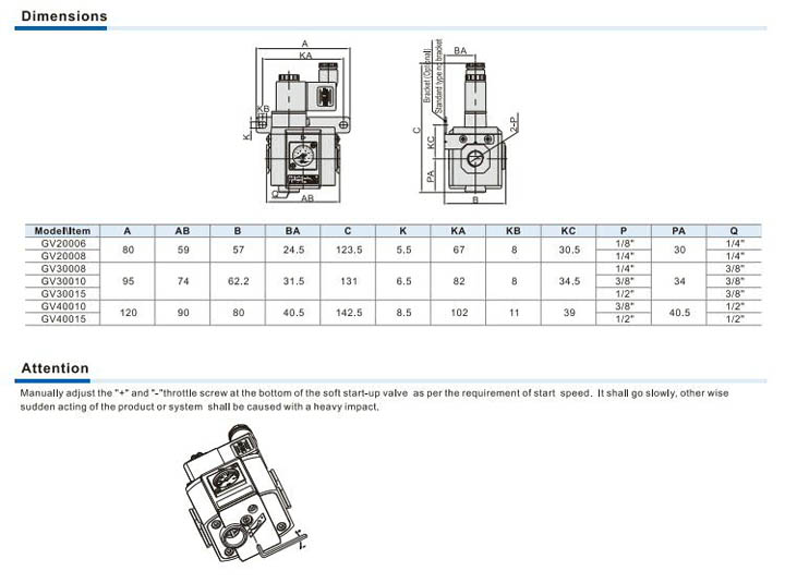 GV Series soft-start valve