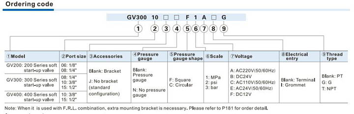 GV Series soft-start valve