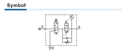 GV Series soft-start valve