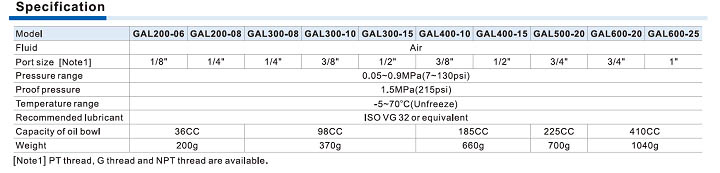 GAL Series Lubricator