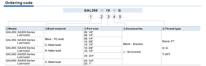 GAL Series Lubricator