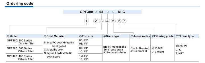 GPF Series Oil mist filter