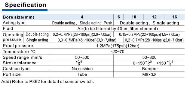 JIS Cylinder PB Series