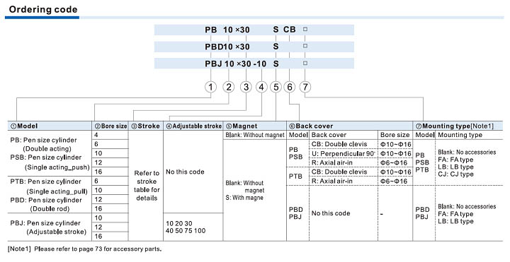 JIS Cylinder PB Series