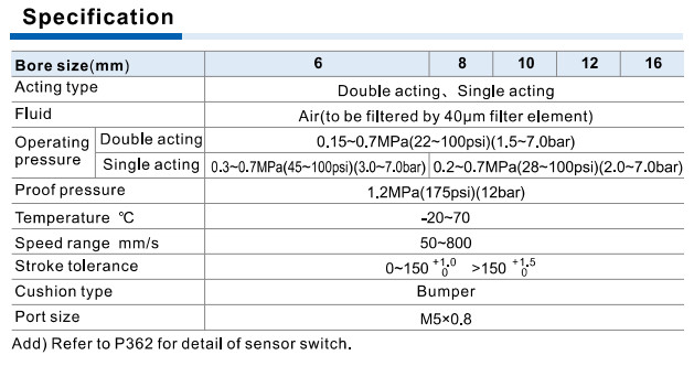 JIS Cylinder PBR Series