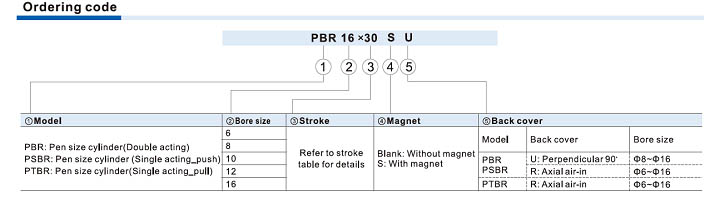 JIS Cylinder PBR Series