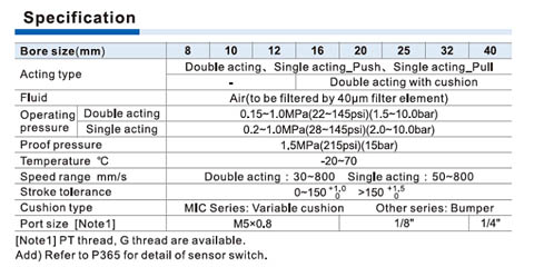 ISO 6432 Cylinder MI,MIC Series